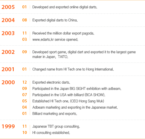 2005 ~ 1999year contents