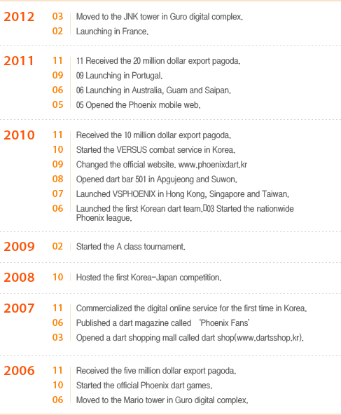 2012 ~ 2006year contents