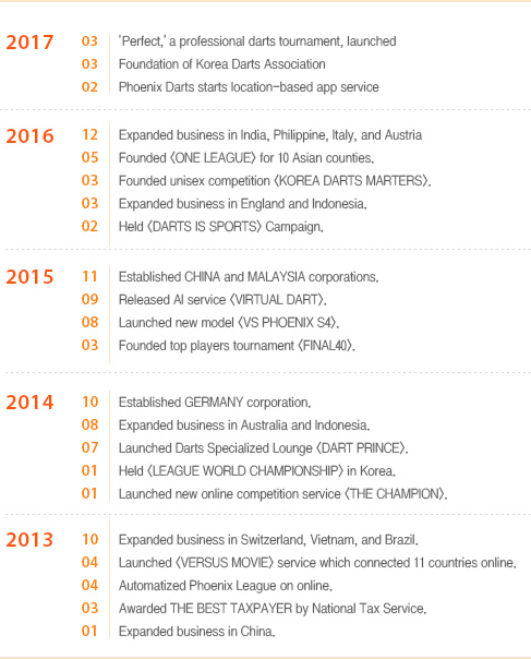 2016 ~ 2013year contents