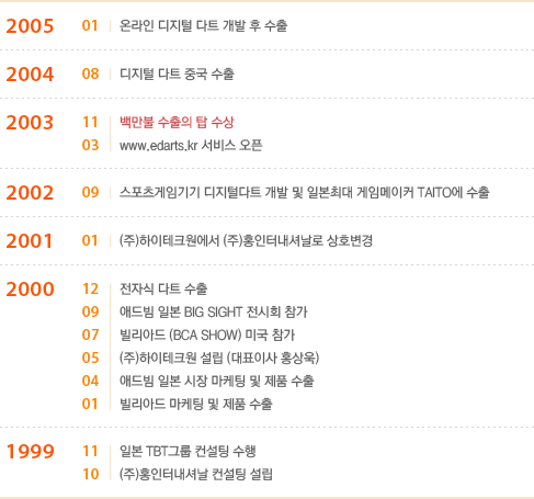 2005 ~ 1999년도 내용