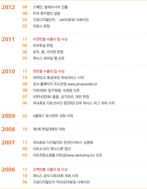 2012 ~ 2006년도 내용